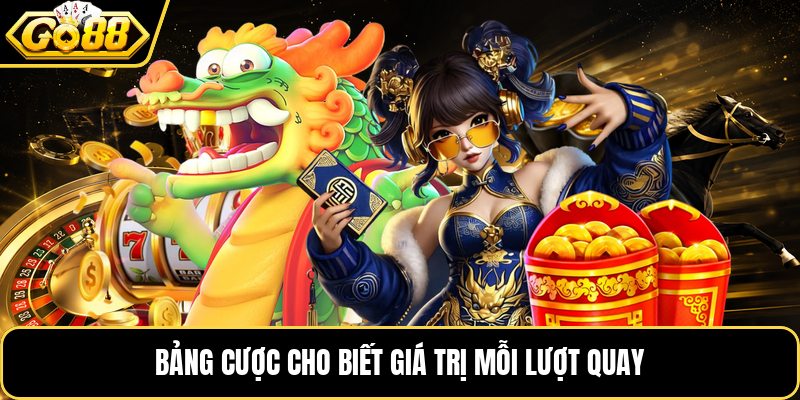 Bảng cược cho biết giá trị mỗi lượt quay Bảng cược cho biết giá trị mỗi lượt quay