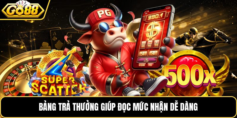 Bảng trả thưởng giúp đọc mức nhận dễ dàng Bảng trả thưởng giúp đọc mức nhận dễ dàng