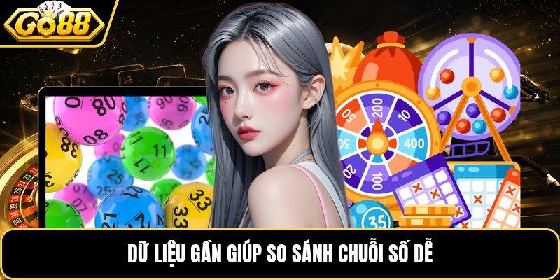 Dữ liệu gần giúp so sánh chuỗi số dễ