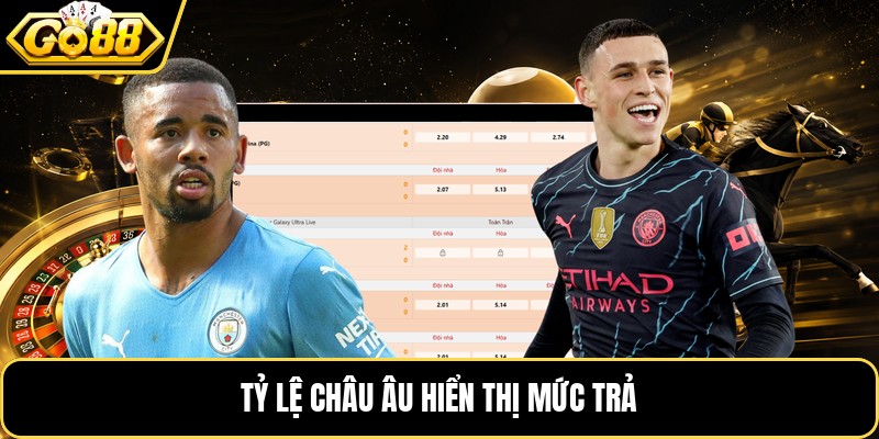 Tỷ lệ châu Âu hiển thị mức trả
